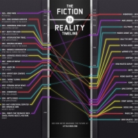 Infographic: (Science) Fiction to Reality